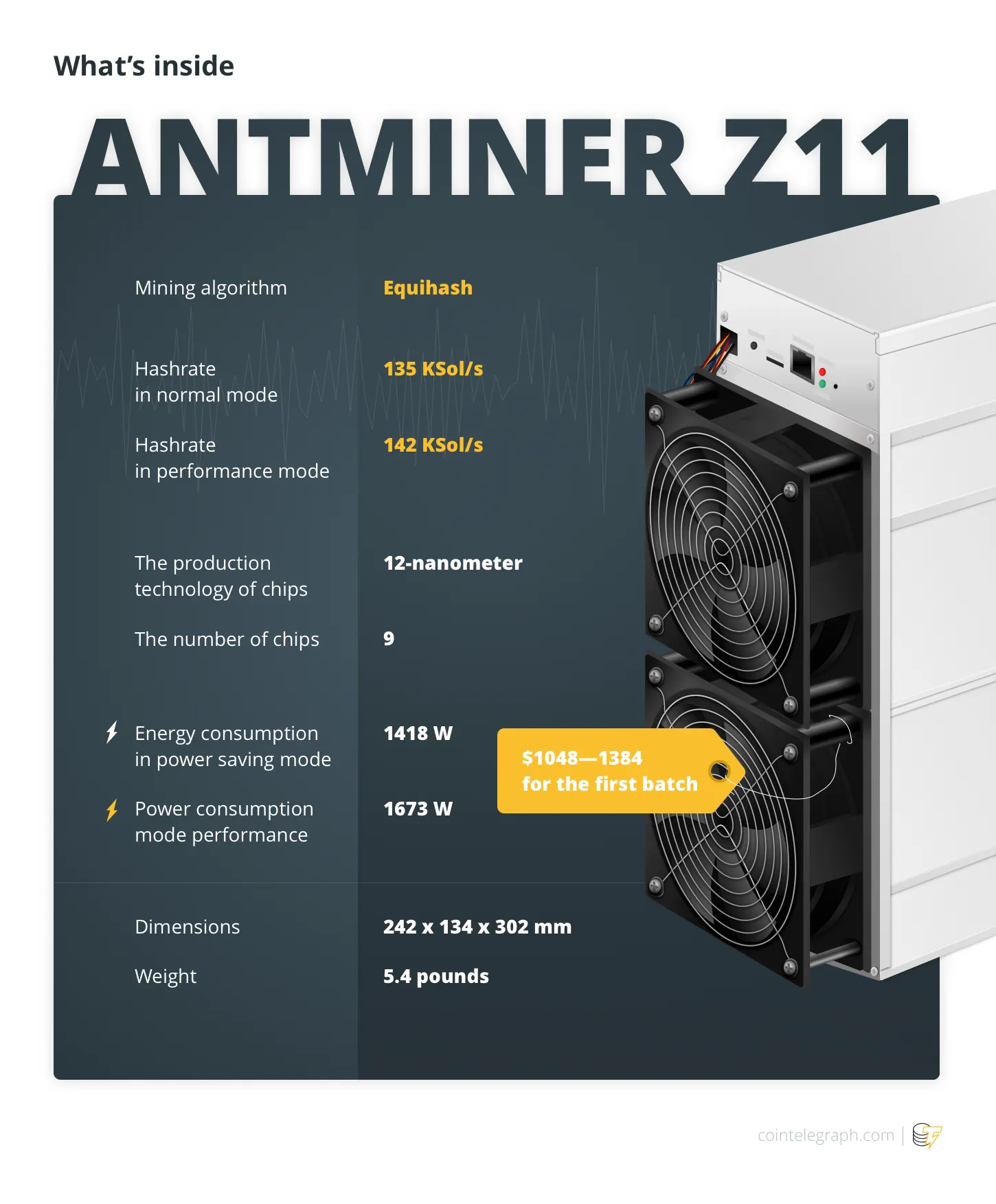 Antminer Z11